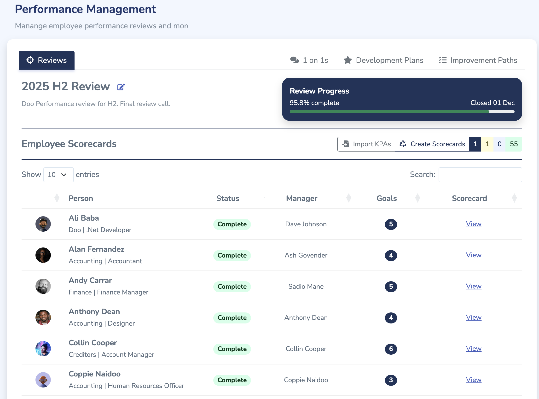 Doo performance management view showing review progress and employee scorecards